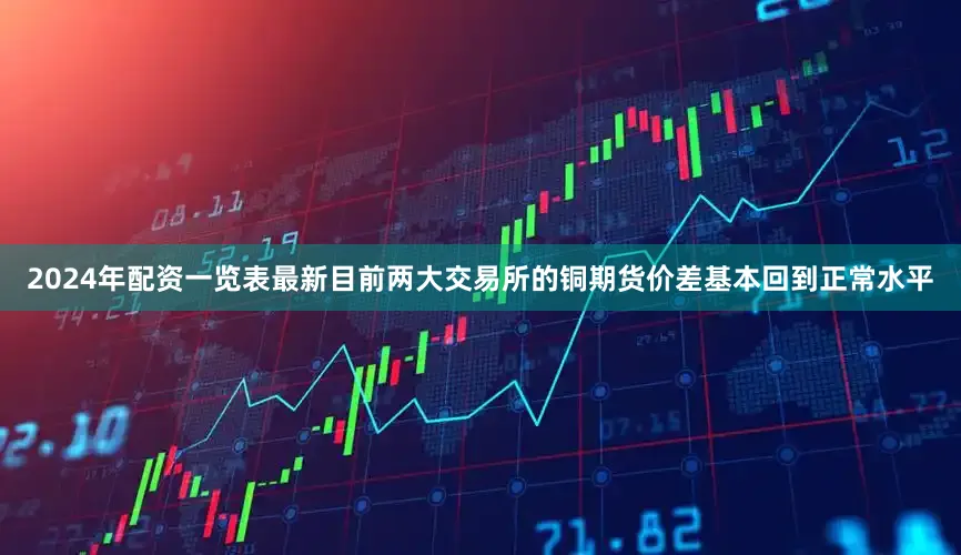 2024年配资一览表最新目前两大交易所的铜期货价差基本回到正常水平